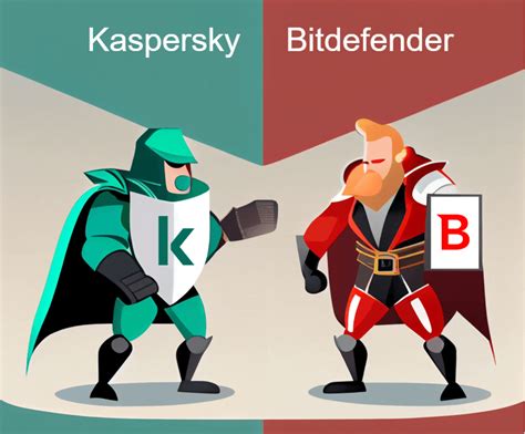 kaspersky oder bitdefender besser.